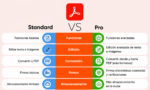 Licencia Digital Genuina Adobe Acrobat Pro - Clave De Suscripción Por 1 Mes, Para 1 Pc, Para Windows 10 y 11 - Image 2